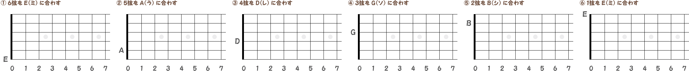 スタンダードチューニングの指板図