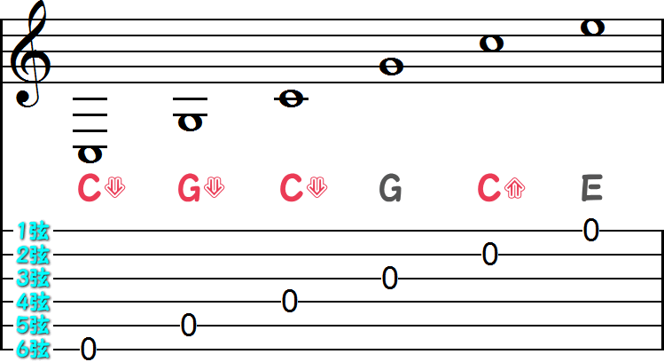 オープンCチューニングの小節画像