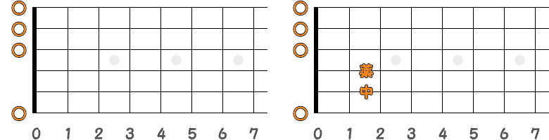 フィンガーピッキングのコードEm／ピック弾きのコードEmの指板図