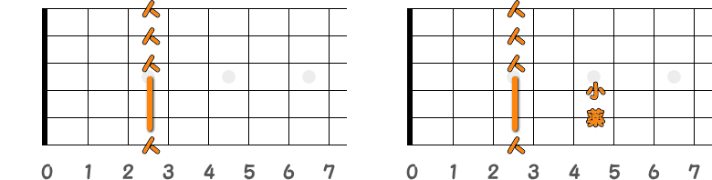 フィンガーピッキングのコードGm／ピック弾きのコードGmの指板図
