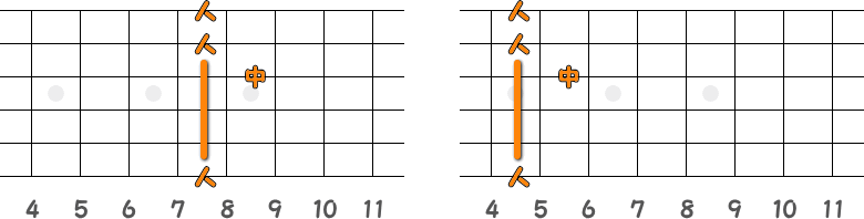 バレーコードのC／バレーコードのAの指板図