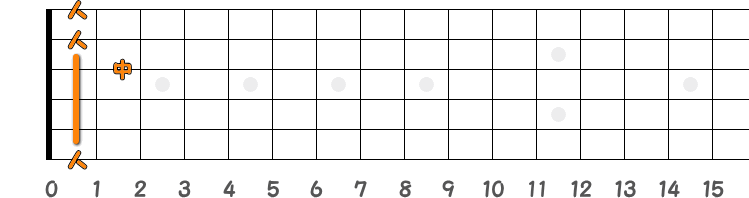 コードFの押さえ方の指板図