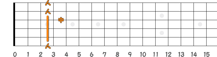 コードGの押さえ方の指板図