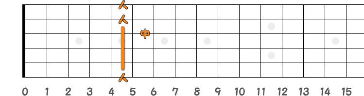 コードAの押さえ方の指板図