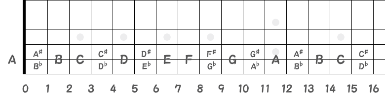 5弦の音名指板図