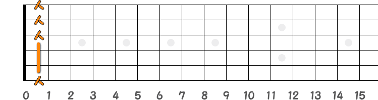 コードFmの押さえ方の指板図