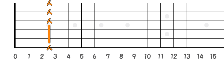 コードGmの押さえ方の指板図