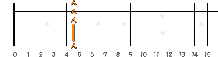 コードAmの押さえ方の指板図