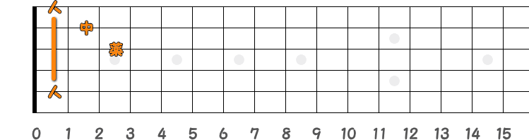 コードA♯m=B♭mの押さえ方の指板図