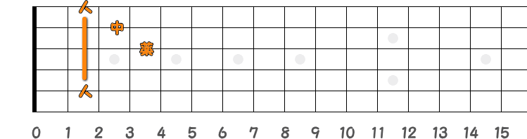 コードBmの押さえ方の指板図