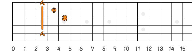 コードCmの押さえ方の指板図