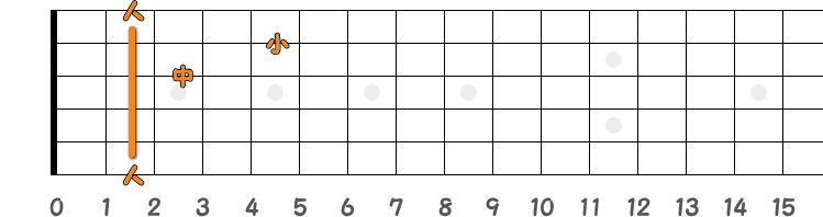 コードF♯7=G♭7の押さえ方の指板図