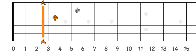 コードG7の押さえ方の指板図