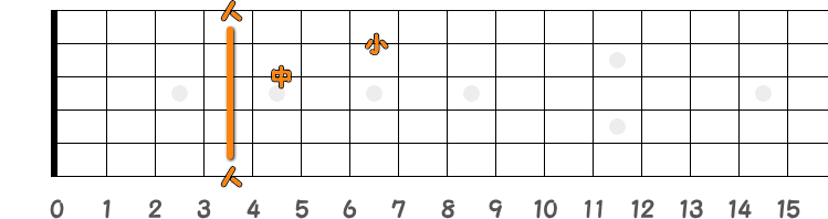 コードG♯7=A♭7の押さえ方の指板図