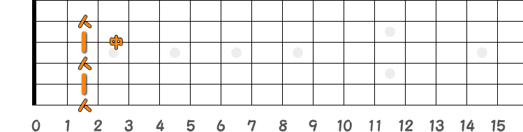 コードF♯7=G♭7の押さえ方の指板図