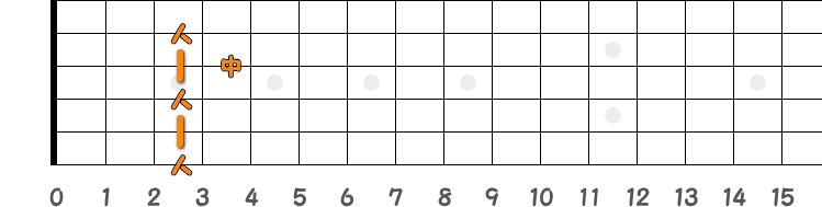 コードG7の押さえ方の指板図