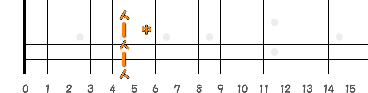 コードA7の押さえ方の指板図