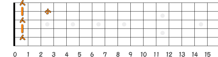 コードA♯7=B♭7の押さえ方の指板図