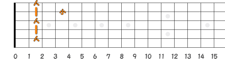 コードB7の押さえ方の指板図