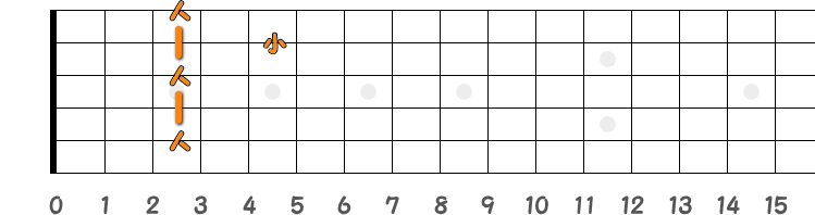 コードC7の押さえ方の指板図