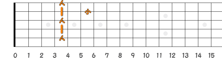 コードC♯7=D♭7の押さえ方の指板図