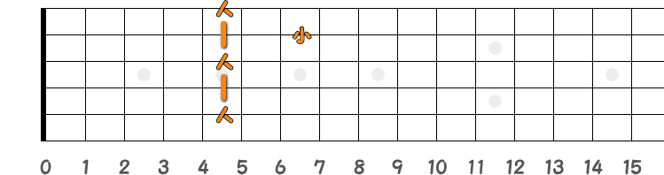 コードD7の押さえ方の指板図