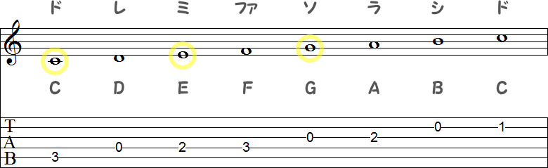 C音から1音ずつ飛ばした3音の小節