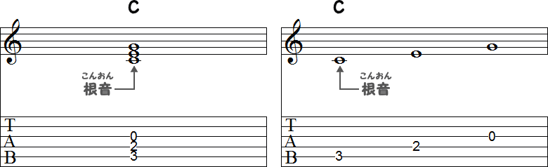 コード C（シー・メジャー）の2小節