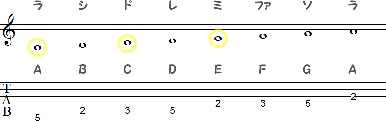 A音から1音ずつ飛ばした3音の小節