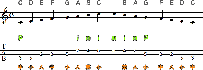 5弦3フレットから弾くハ長調4小節