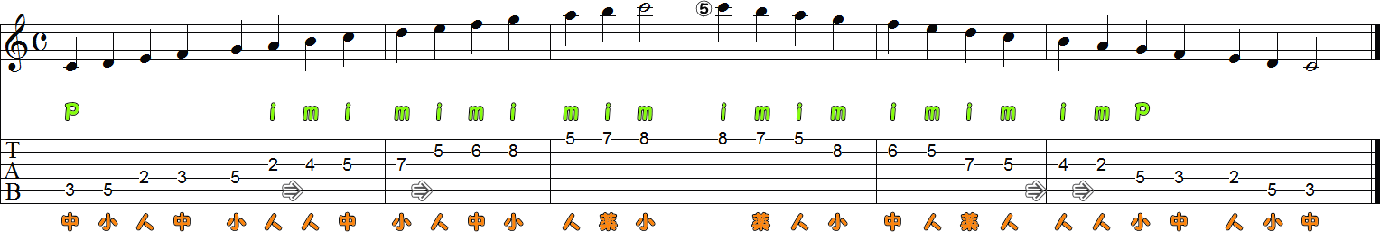 オクターブ高いハ長調（開放弦なし）8小節