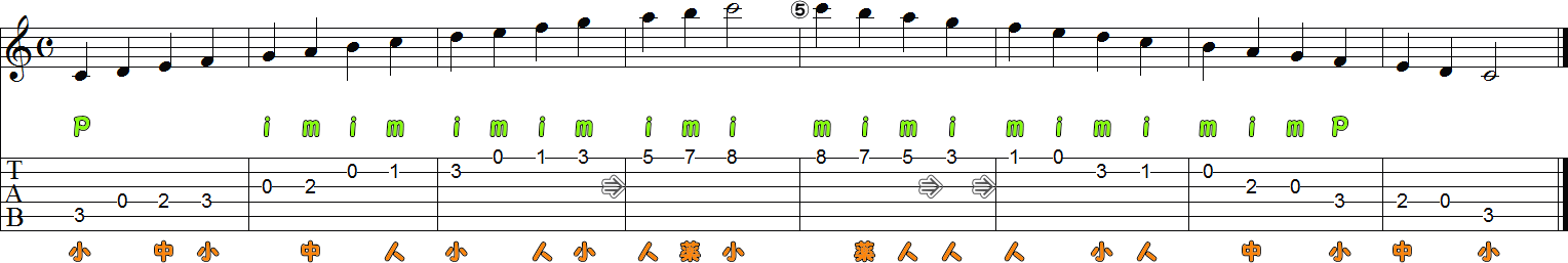 オクターブ高いハ長調（開放弦あり）8小節