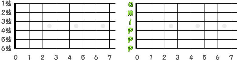 フィンガーピッキングで使う指の割り当ての指板図