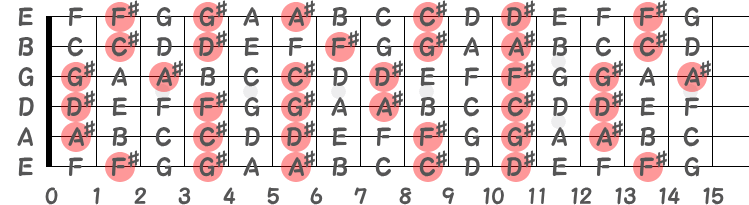 シャープで表した指板の音名画像