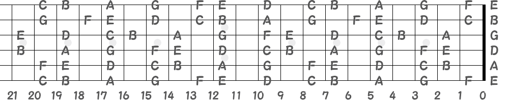 英語音名のギター指板（左利き用）図