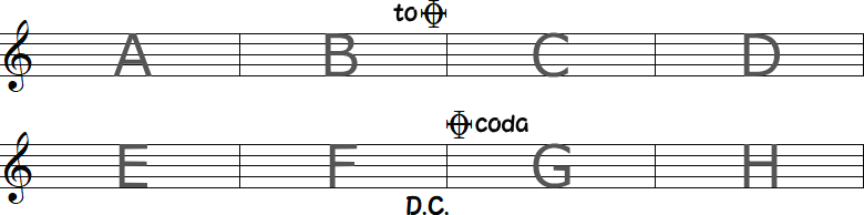 Coda（コーダ）の小節